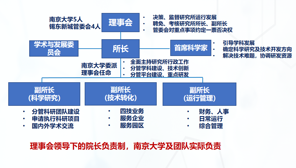 管理架构.png